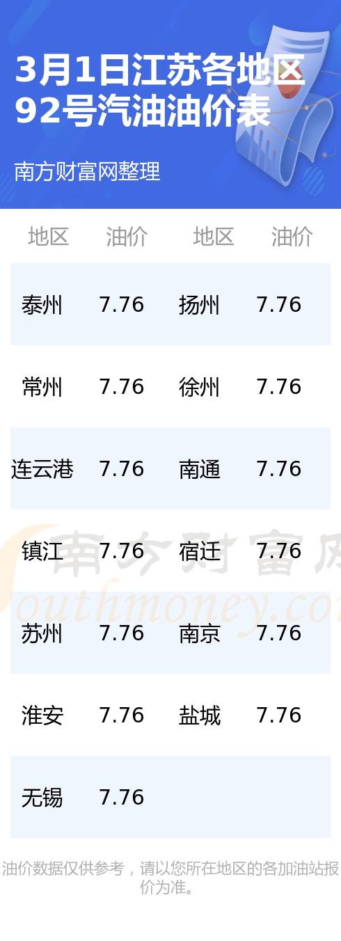 江苏油价调整最新动态，影响、原因及未来展望