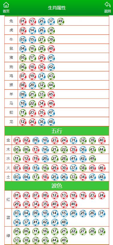 二四六香港管家婆生肖表,数据解析支持计划_桌面款40.129