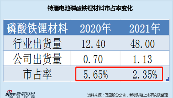 第879页