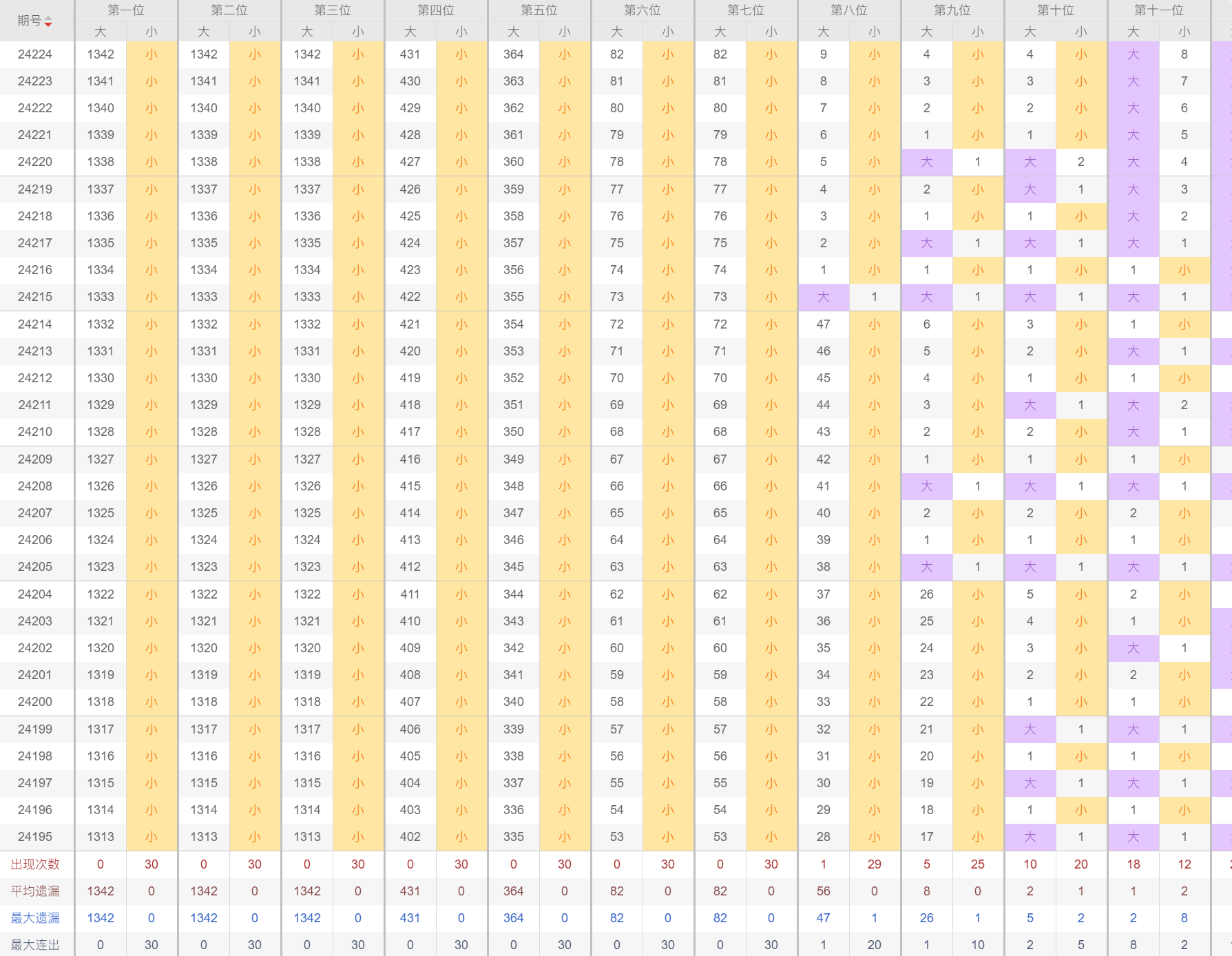 新澳2024今晚开奖结果查询表最新,实地验证分析策略_复古版17.608