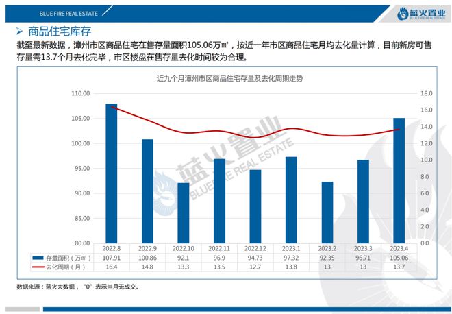 漳州房价走势揭秘，最新消息、市场趋势与未来展望