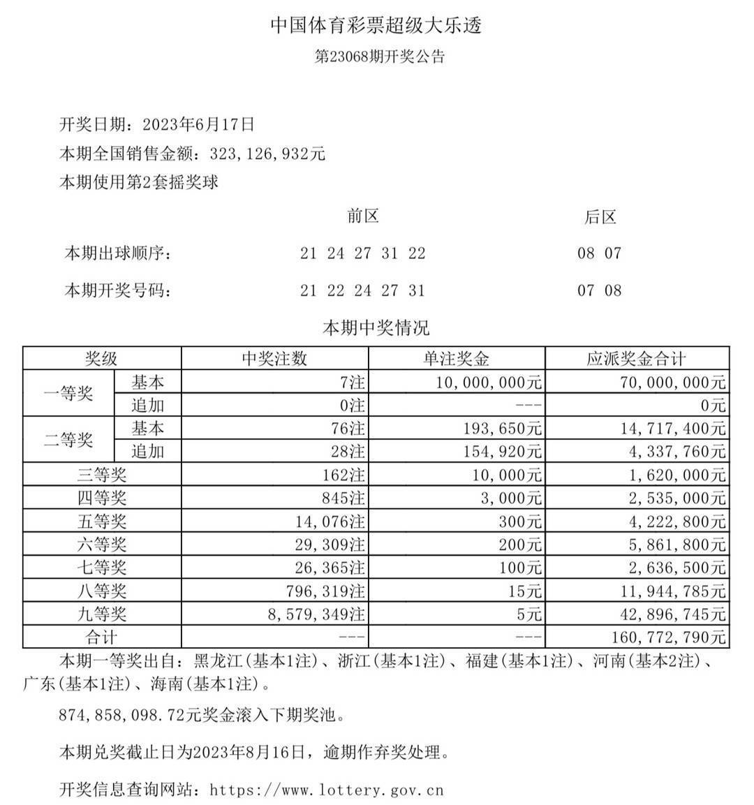 澳门六开奖最新开奖结果,经典解释定义_FHD版20.90