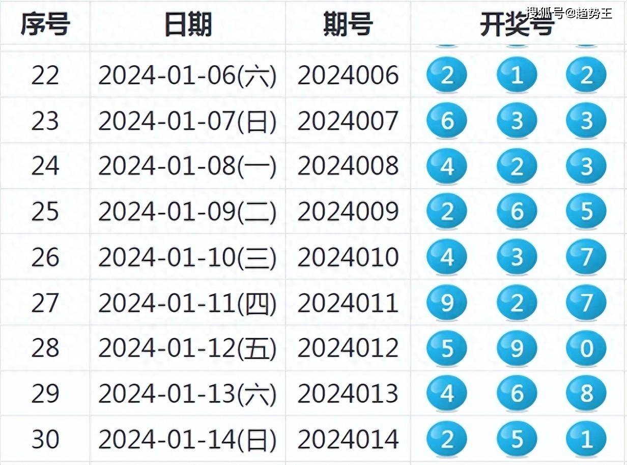 新澳门今晚开奖结果查询表,定性分析说明_经典版172.312