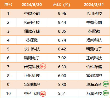 2024年港彩开奖结果,全面实施策略数据_入门版65.131