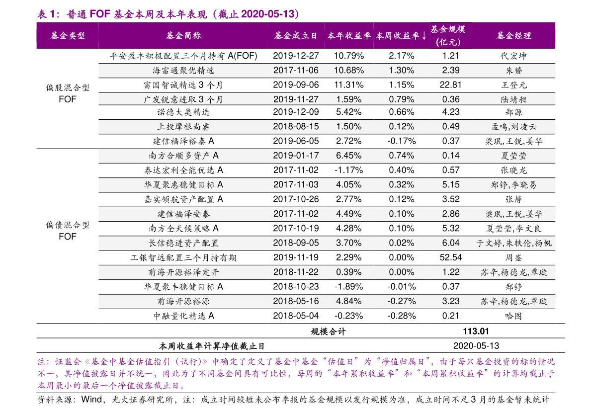 6o6678王中王免费提供,最新研究解析说明_C版81.901