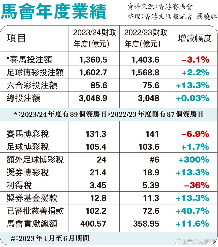 2024香港赛马全年免费资料,最新正品解答落实_专家版1.936