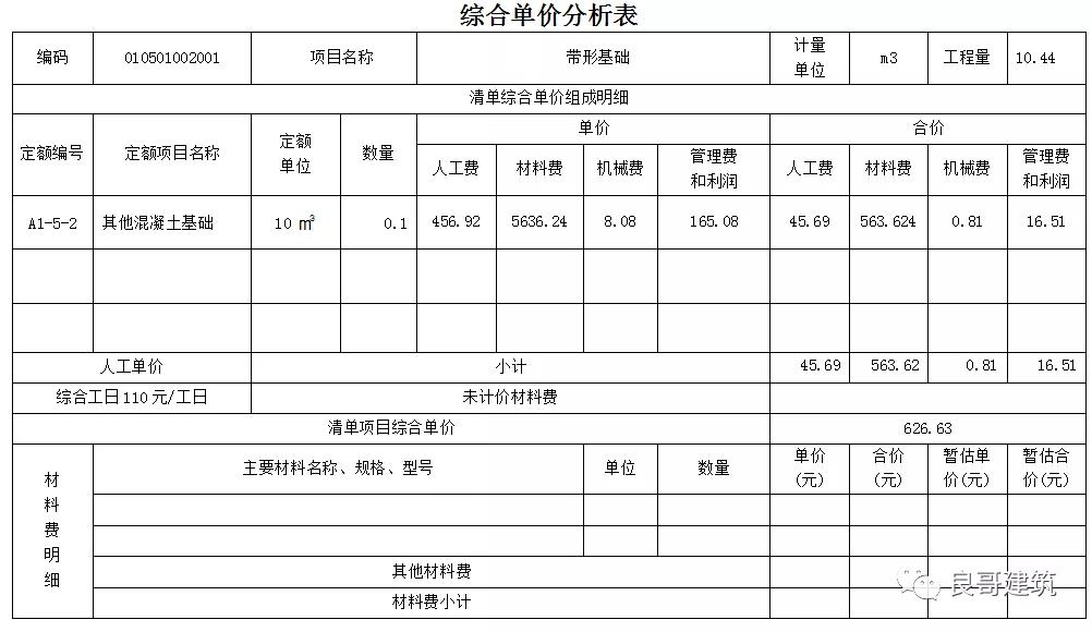 二级造价师最新动态，行业趋势与前景展望