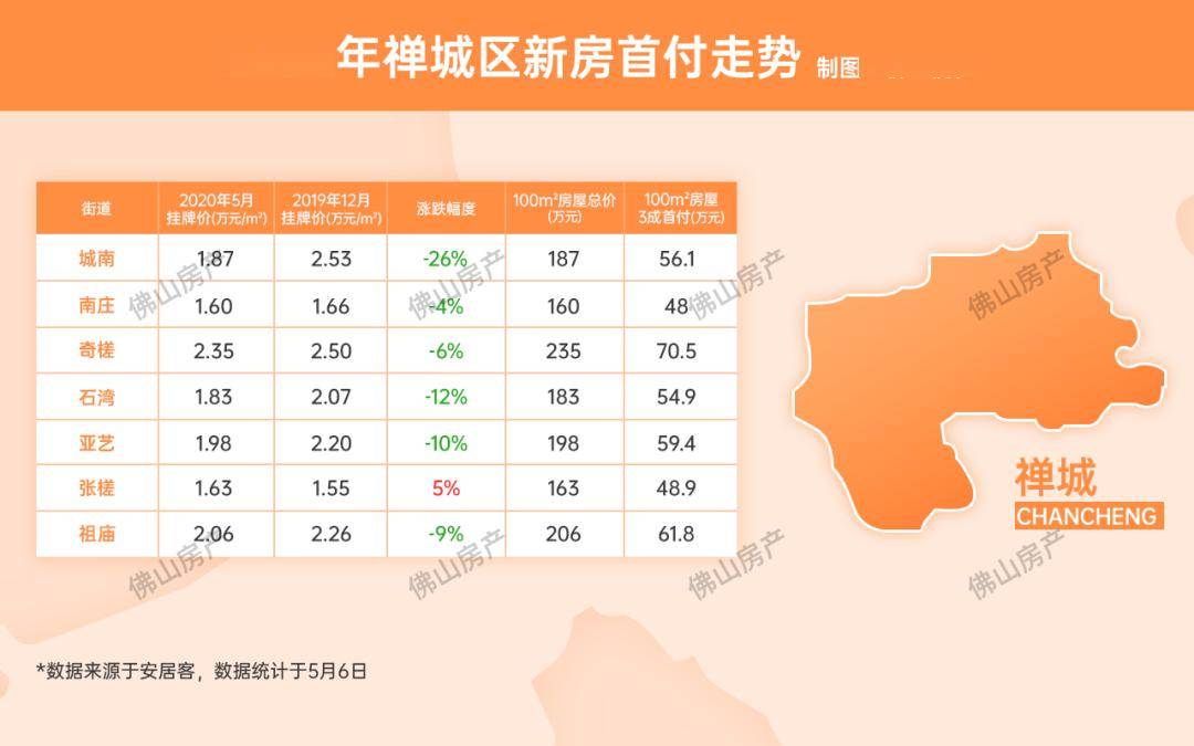 西樵最新房价动态及市场走势，购房指南与趋势分析