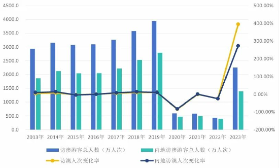 2024年新澳门天天开奖免费查询,深入数据解析策略_KP28.833