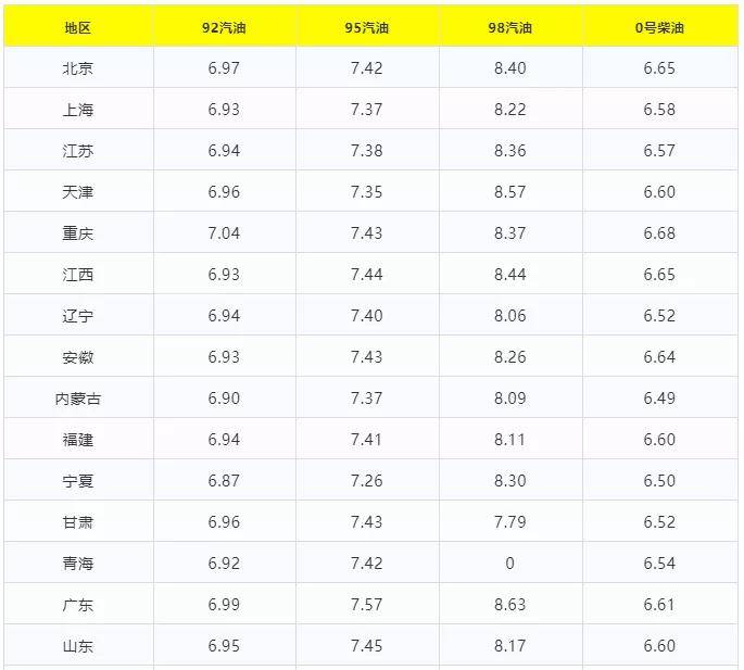 今日油价最新价格及市场走势分析与预测