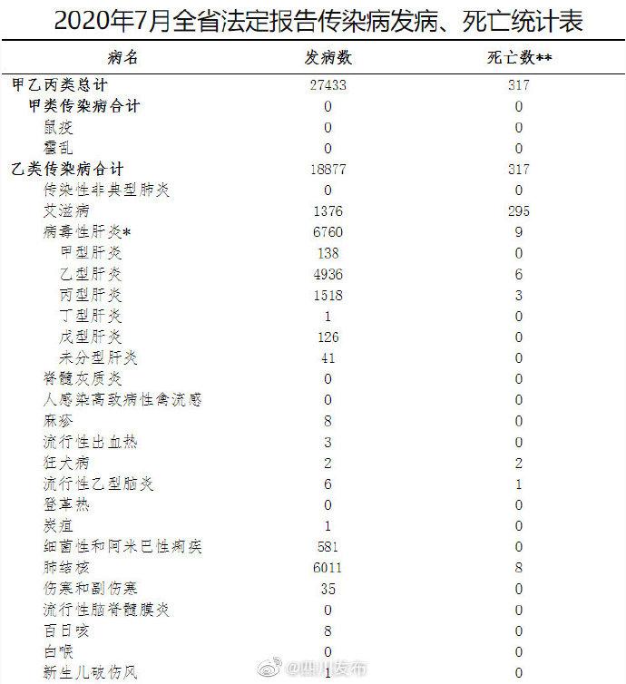 四川H7N9最新消息，疫情动态及防控进展综述