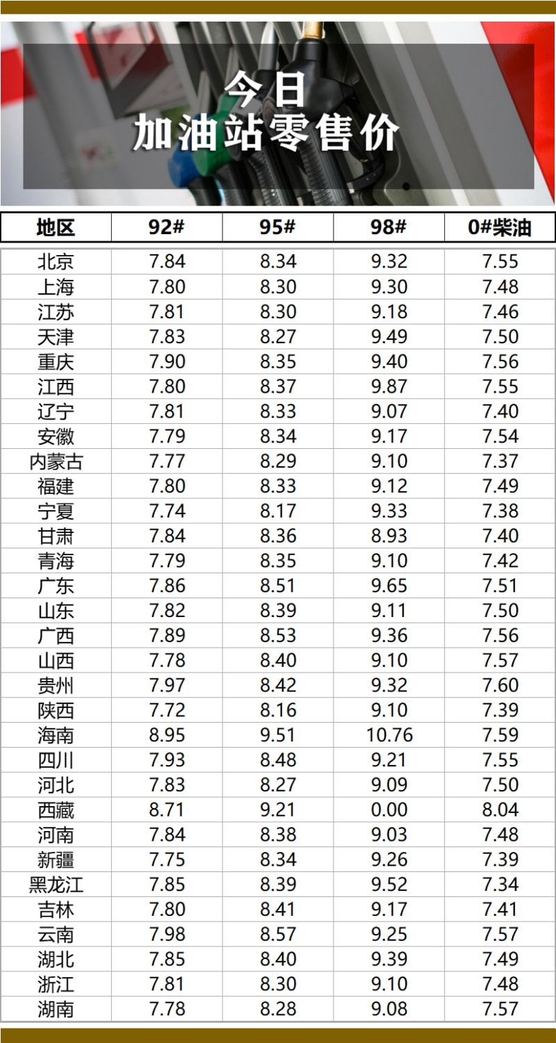 国三柴油价格最新动态解析