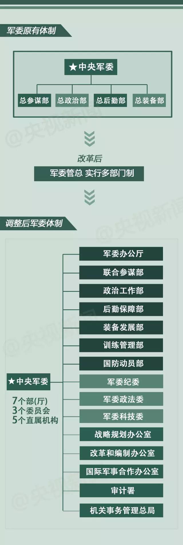 部委合并重塑国家行政架构，动力与挑战探析