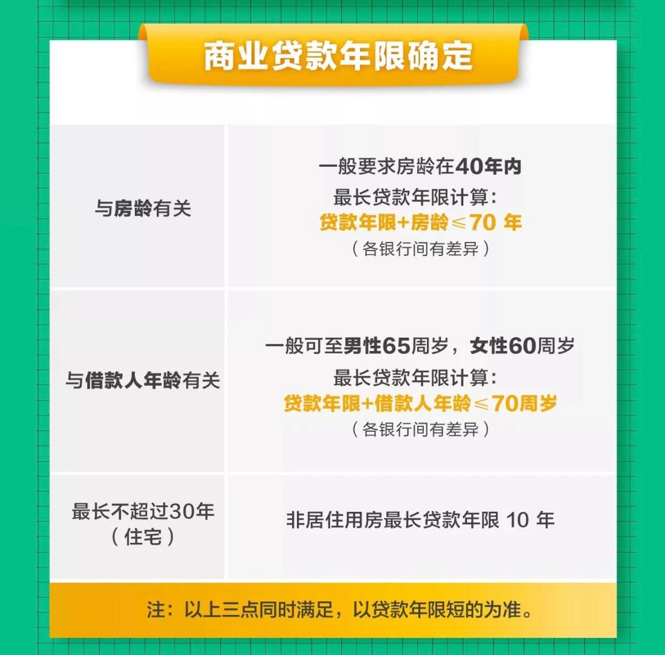 最新商业贷款政策及其对金融市场的影响分析